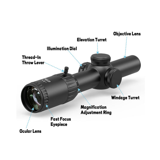 Diagram of UUQ Aspire ED 1-6x24mm LPVO scope, labeling parts such as objective lens, elevation turret, windage turret, magnification adjustment ring, fast focus eyepiece, thread-in throw lever, illumination dial, and ocular lens.
