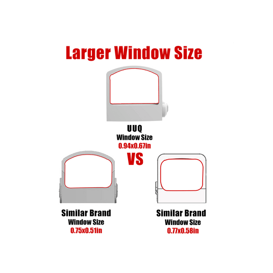 UUQ Mini Reflex Red Dot Sight for Rifles, Pistols and Shotguns 2MOA,7 Brightness Adjustments,(Suitable for RMR or 20mm Picatinny Rail) - UUQ Optics