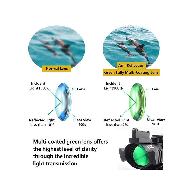 Load image into Gallery viewer, Multi-coated green lens provides a clearer view.
