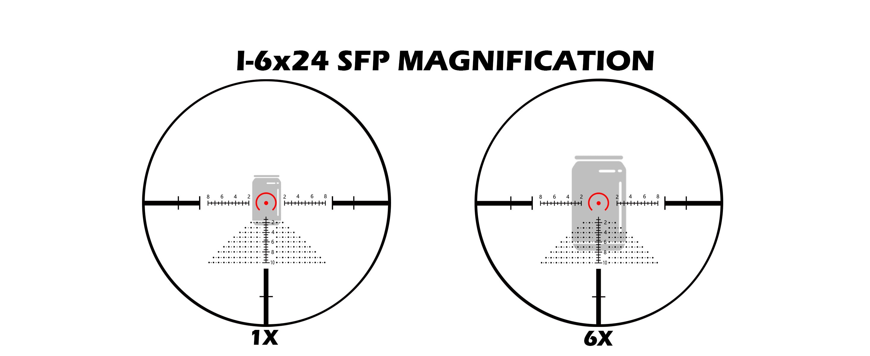 Magnification comparison of the UUQ Aspire ED 1-6x24IR scope, showing the difference between 1x and 6x magnification views.