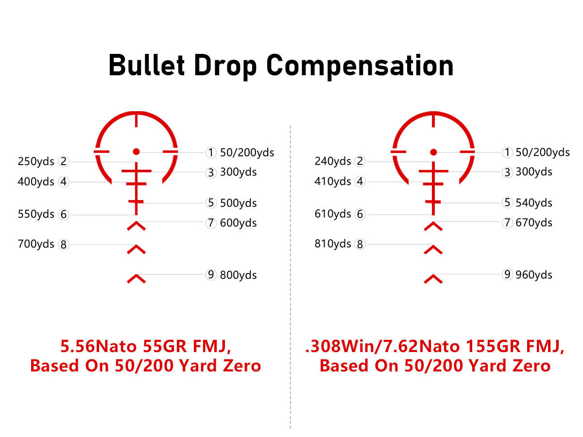 Guerrilla Dot BDC Long bullet drop compensation chart for UUQ Leopard Speed 1-6x24 SFP LPVO scope
