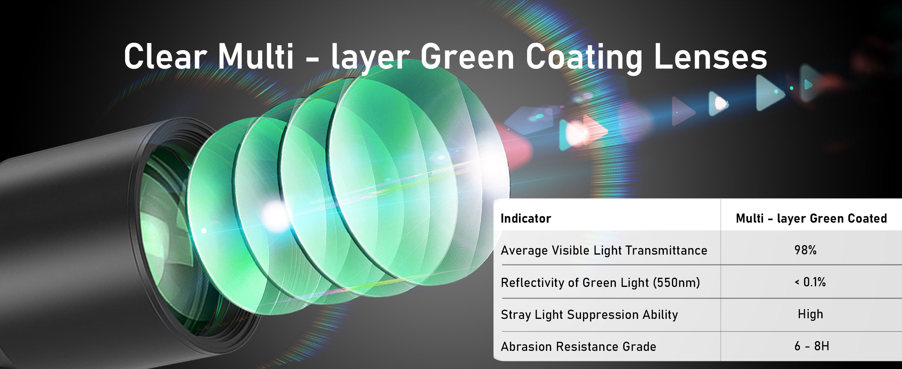 Multi-layer green coating lenses, 98% light transmittance