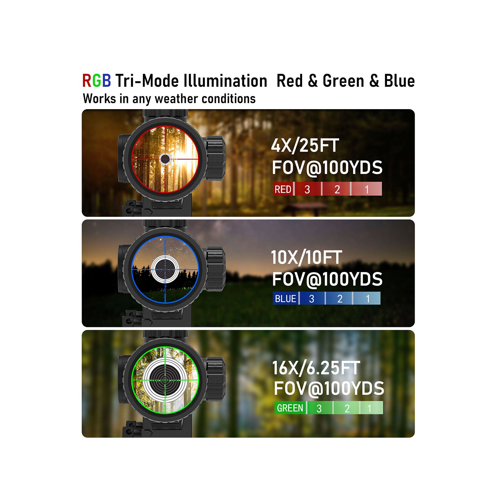 Red,Green & Blue tri-mode illumination,works in any weather coditions.