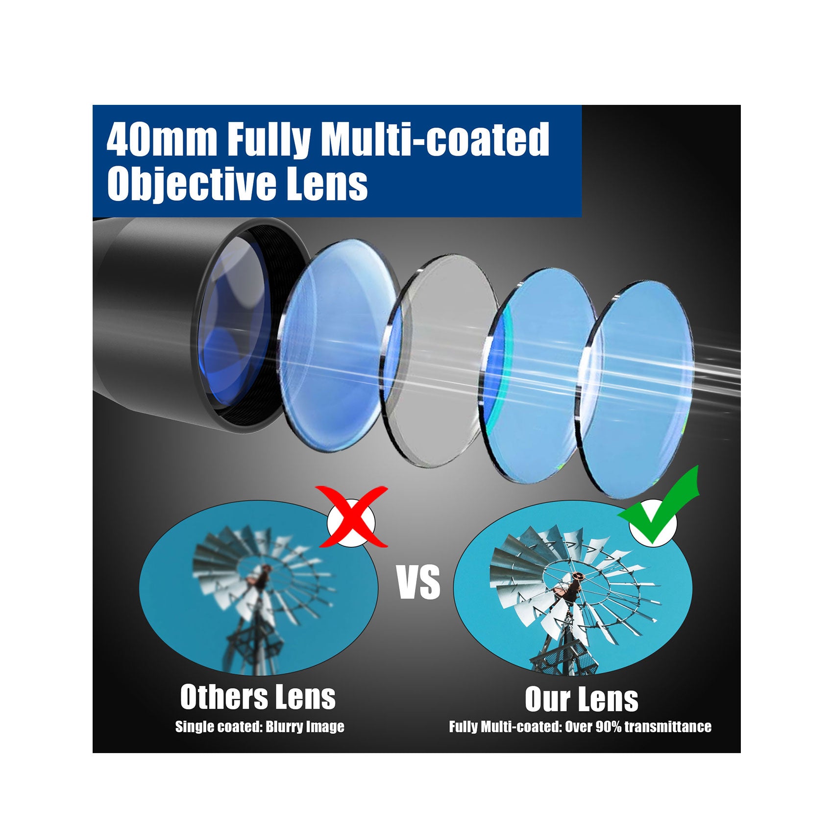 UUQ 3-9×40 Rifle Scope with Gun Laser