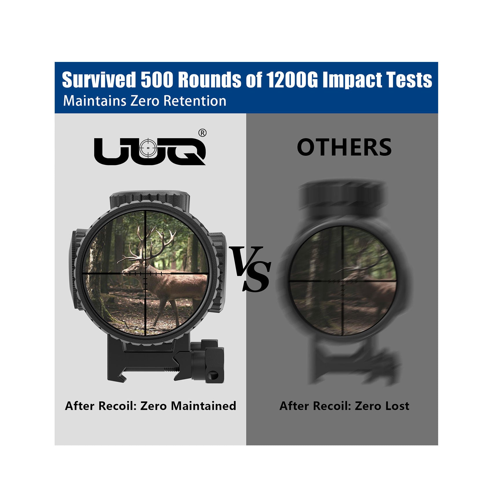 Survived 500 rounds of 1200G impact tests maintains zero retention.