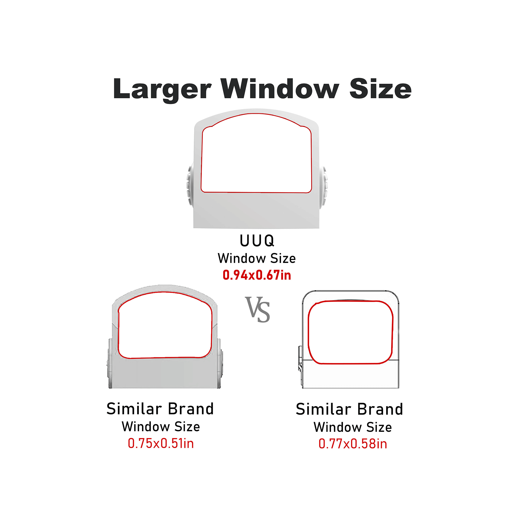 The UUQ HD1088G Shake Awake Mini Reflex Green Dot Sight has a window size of 0.94 x 0.67 inches, which is larger than that of other brands' red dot sights.