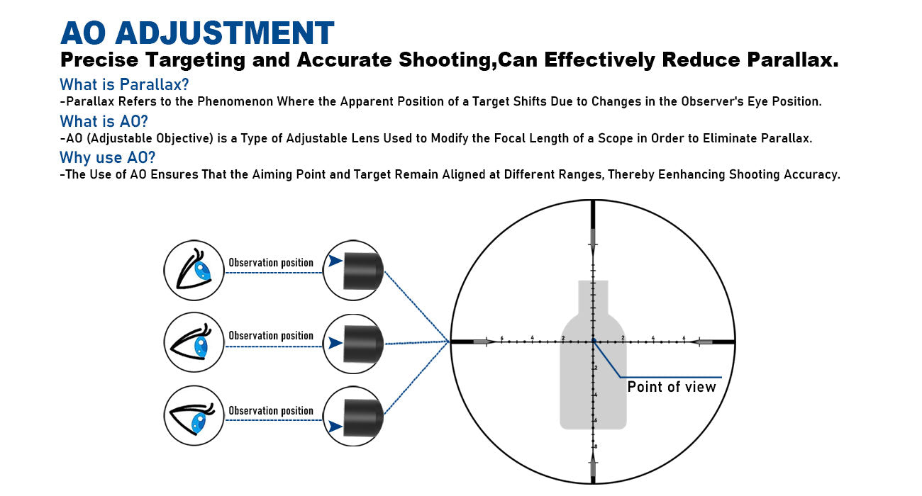 AO adjustment guide, how to use AO to eliminate parallax