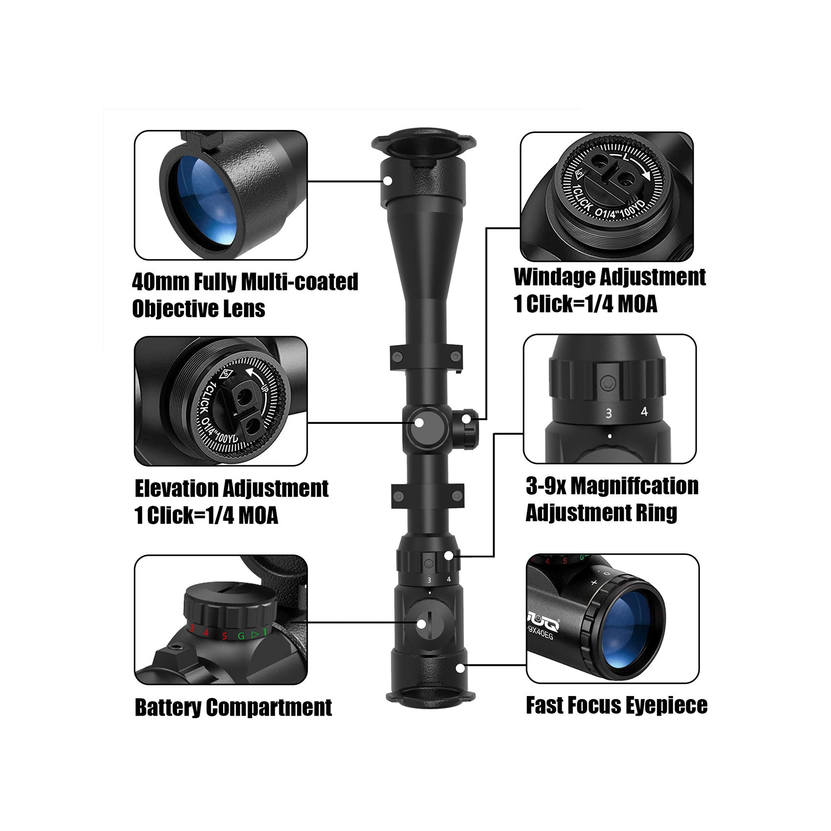 The introduction of the functions of each part of the UUQ 3-9×40 rifle scope.