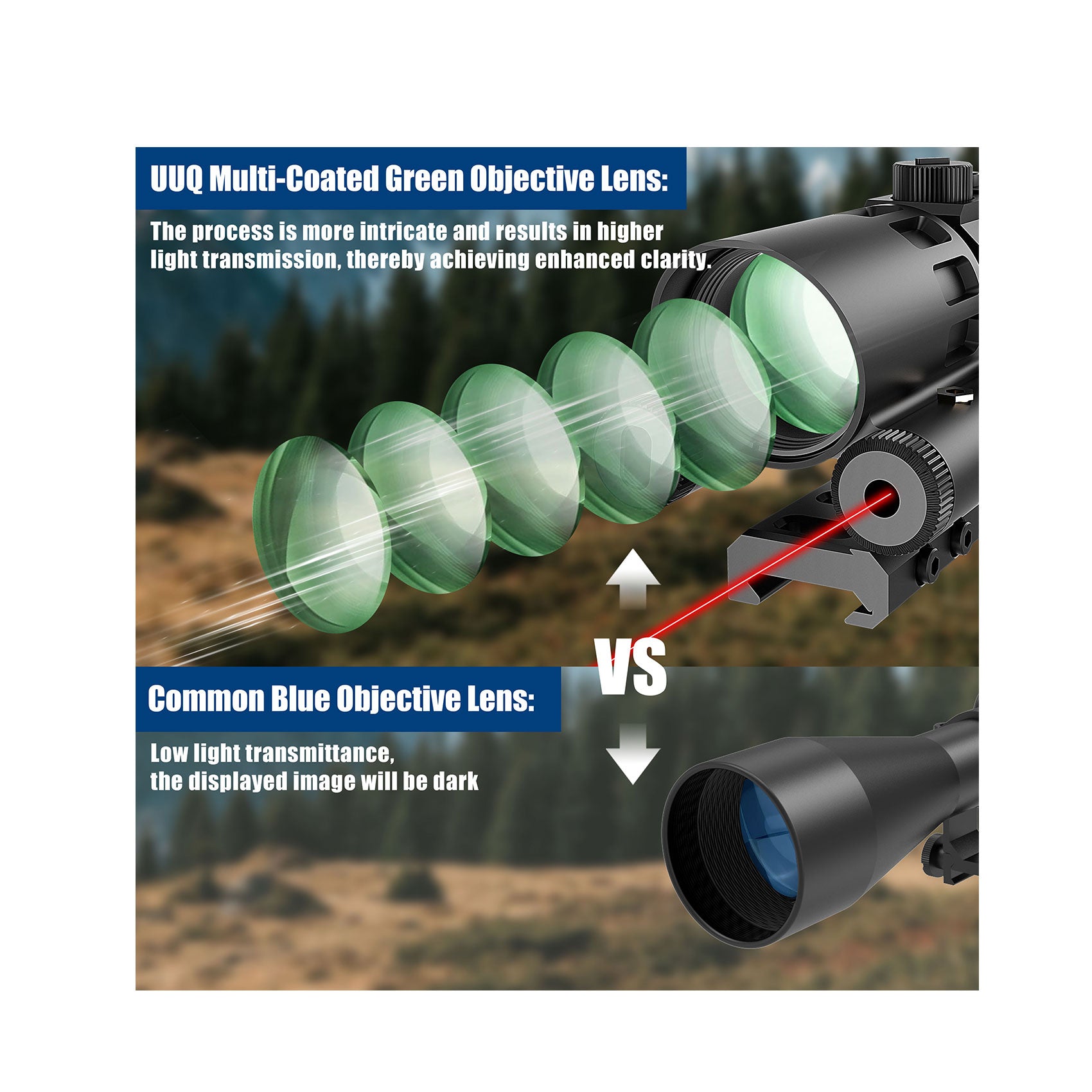 Multi-coated green objective lens
