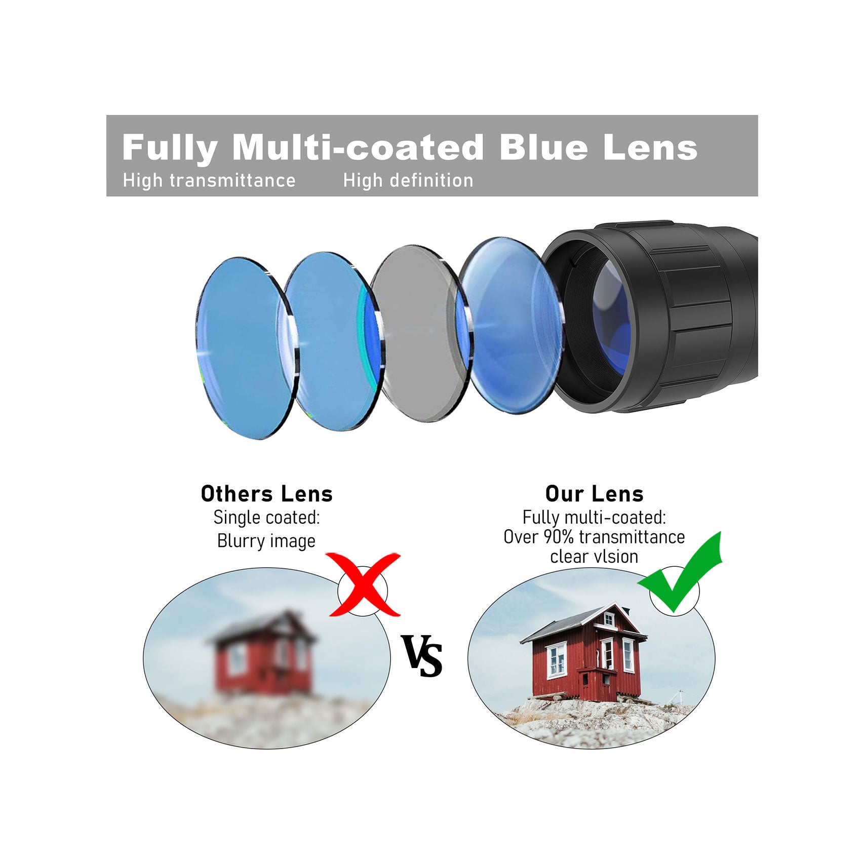 Multi-coated blue lens improves light transmission and clarity, allowing the lens to provide clearer images under different lighting conditions.