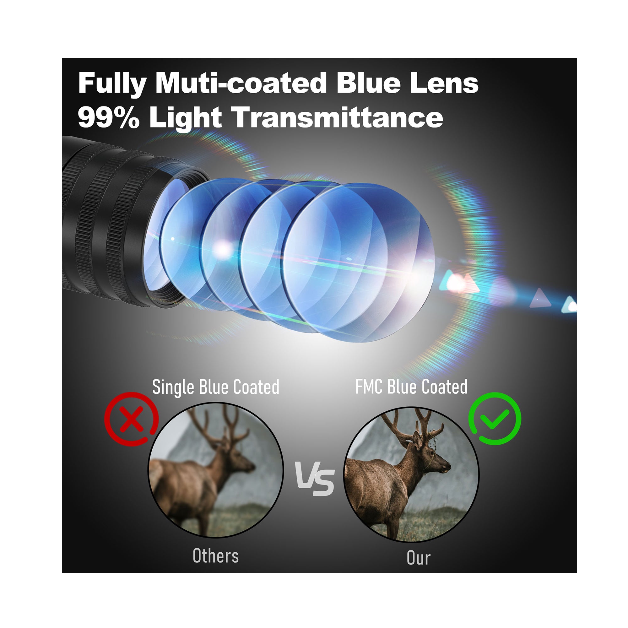 Comparison of multi-coated blue lens and single-coated lens
