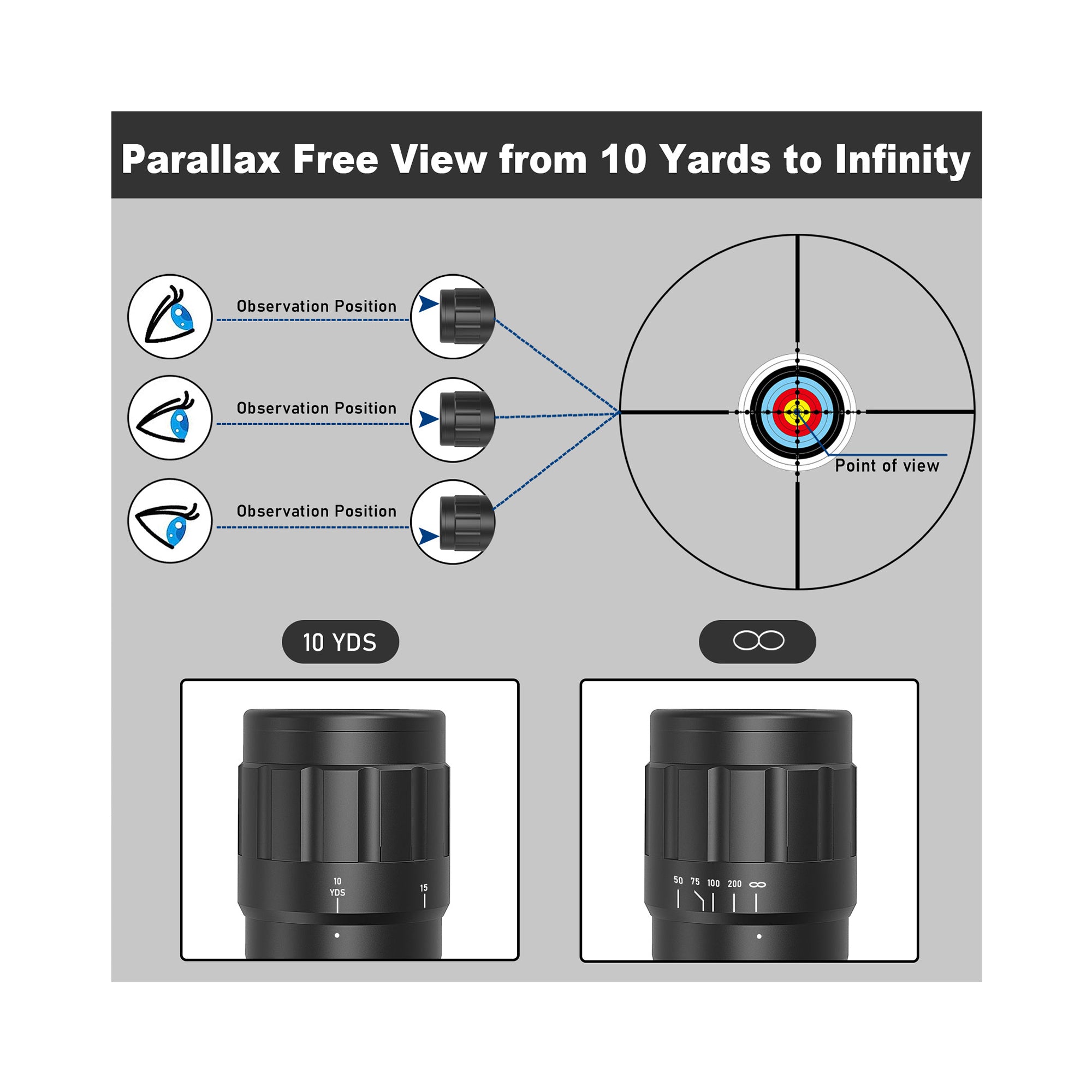 Parallax-free scope view, 10 yards to infinity
