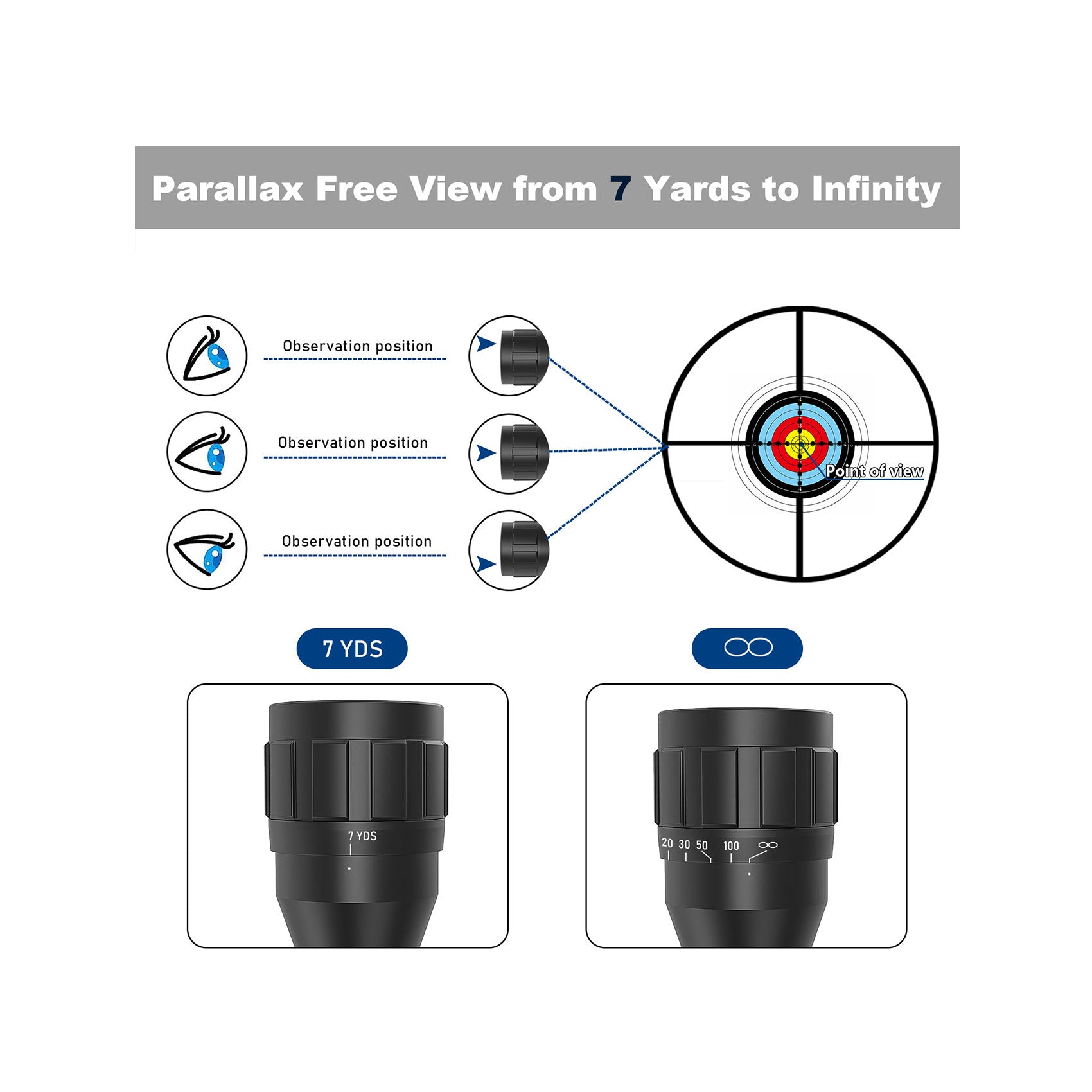 Features parallax adjustment, providing a parallax-free view from 7 yards to infinity, ensuring precise aiming experience at various distances and angles.