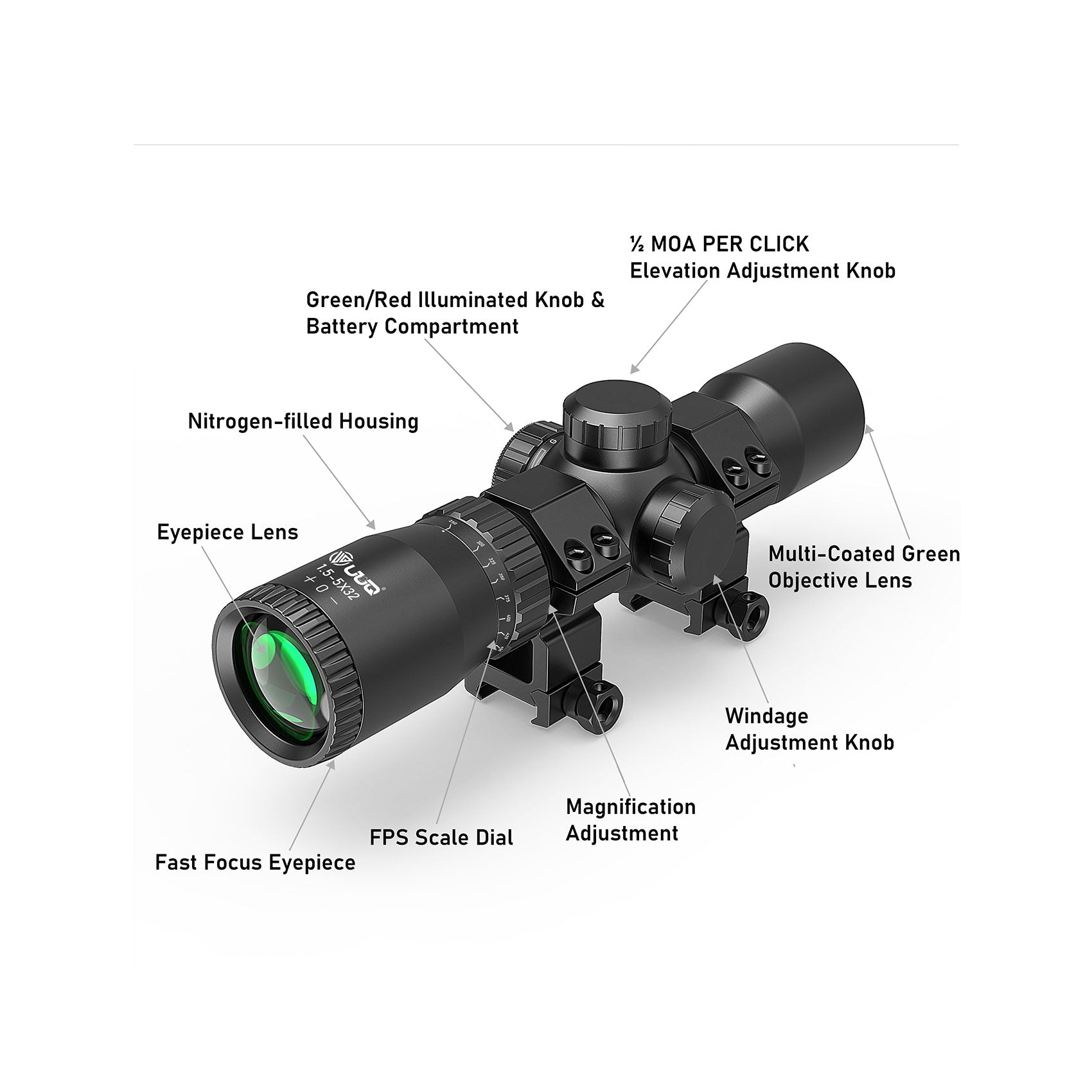 Scope features diagram with adjustment knobs and lenses

