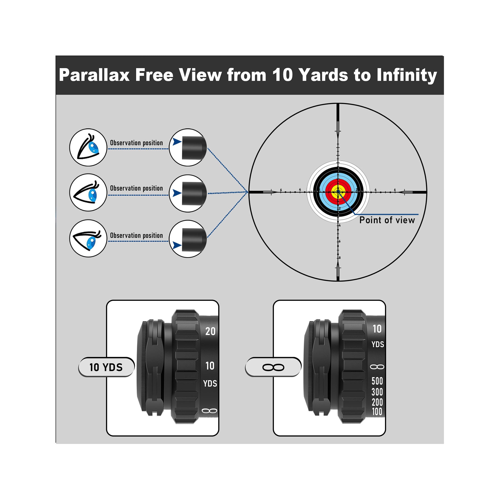 UUQ scope parallax adjustment from 10 yards to infinity
