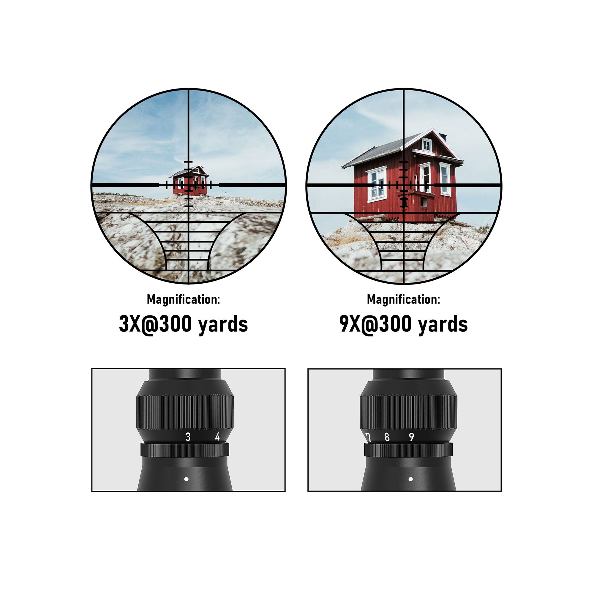 Display showing the magnification of the UUQ 3-9x40 rifle scope, with 3x magnification at 300 yards on the left and 9x magnification at 300 yards on the right, and the magnification adjustment knobs at the bottom.
