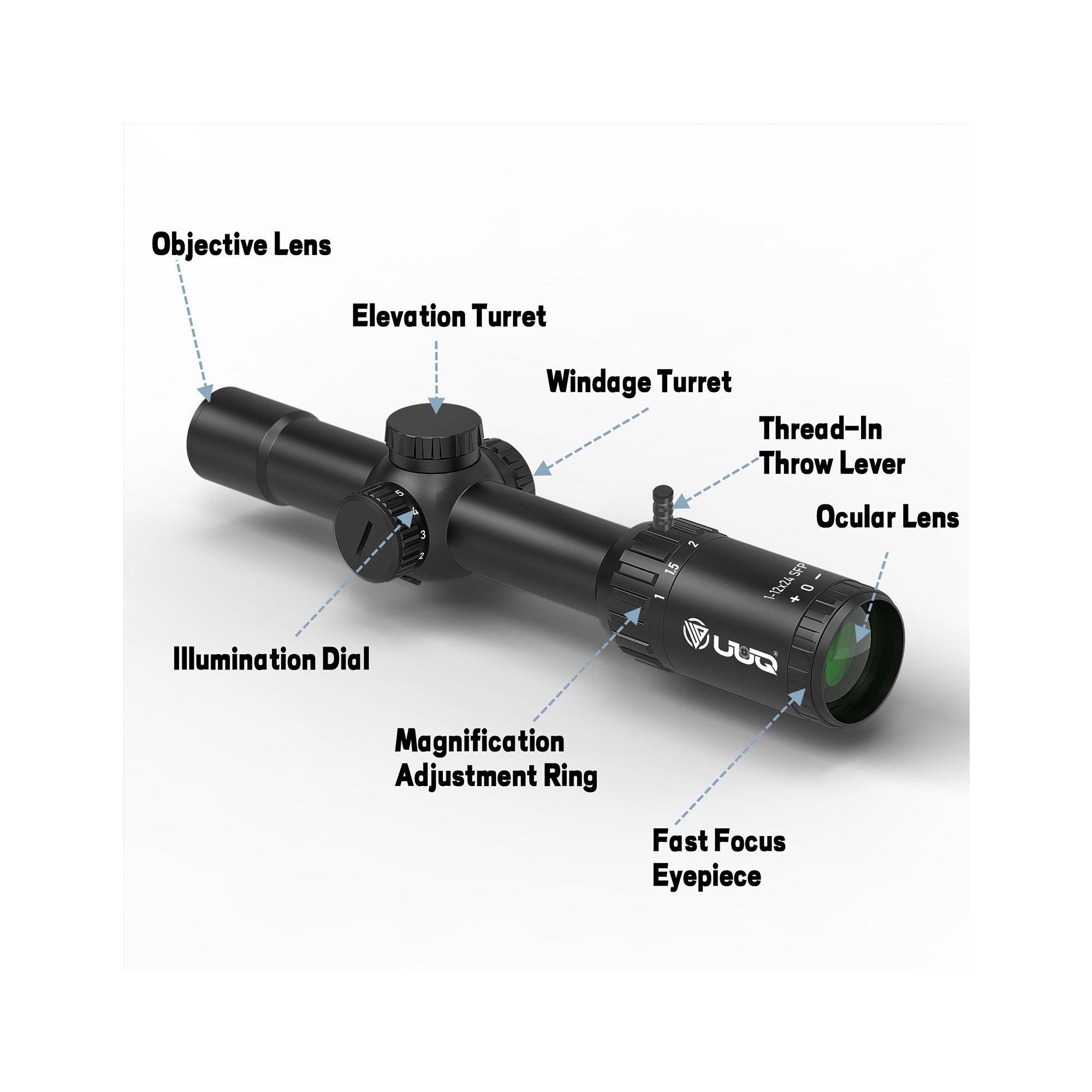 Diagram showing various components of the UUQ Aspire ED 1-12x24mm LPVO scope, including objective lens, elevation turret, windage turret, illumination dial, magnification adjustment ring, thread-in throw lever, ocular lens, and fast focus eyepiece.
