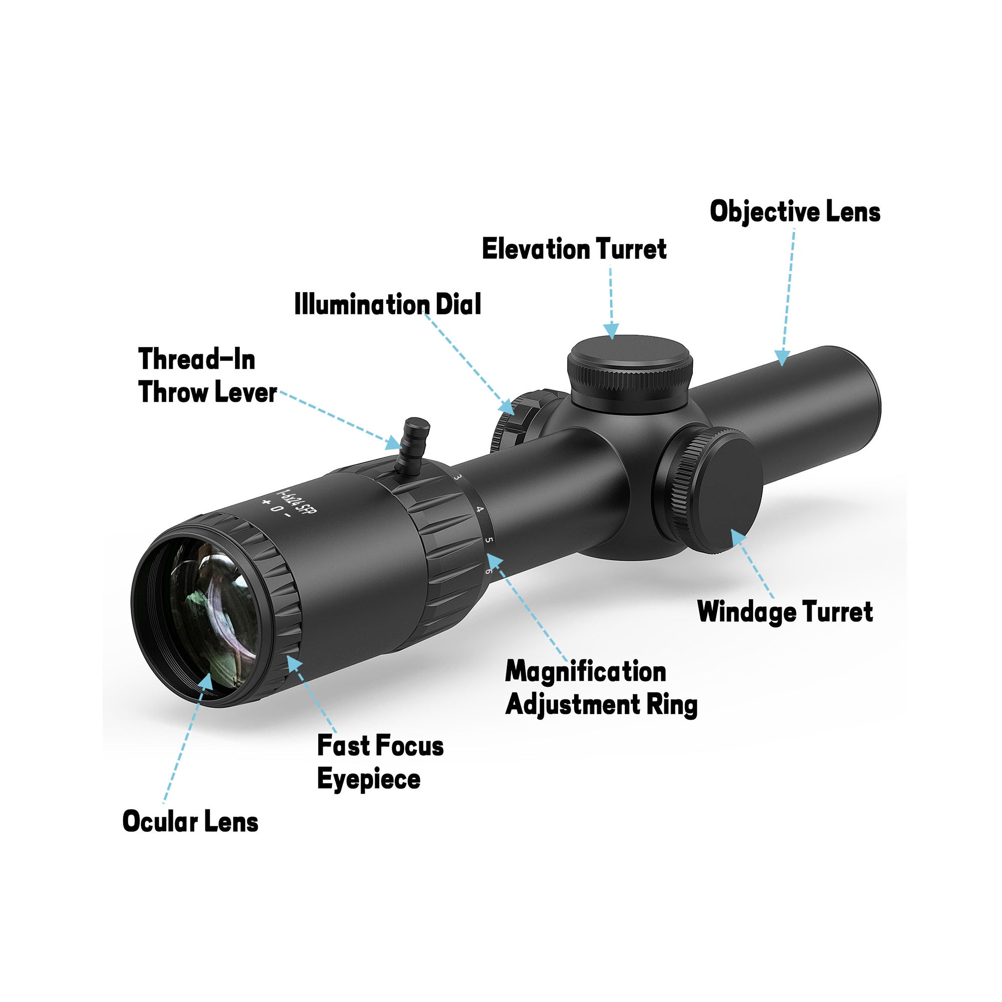 Diagram of UUQ Aspire ED 1-6x24mm LPVO scope, labeling parts such as objective lens, elevation turret, windage turret, magnification adjustment ring, fast focus eyepiece, thread-in throw lever, illumination dial, and ocular lens.
