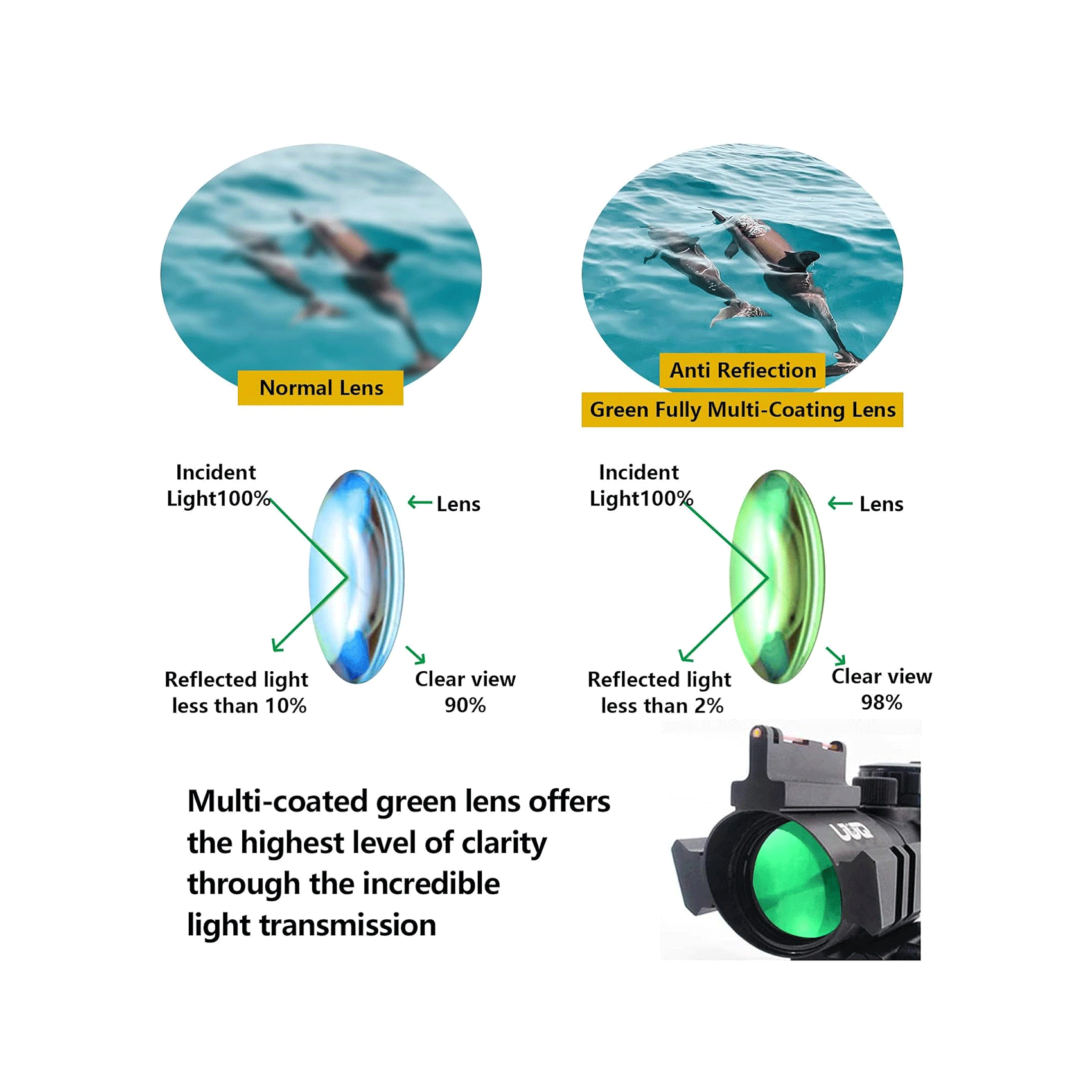 Multi-coated green lens provides a clearer view.