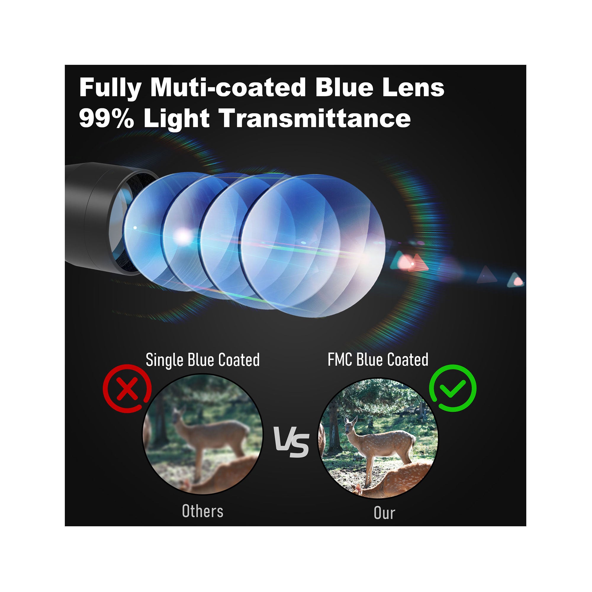 Display showing the fully multi-coated blue lens of the UUQ rifle scope with 99% light transmittance, comparing it with single blue coated lens for clearer vision.
