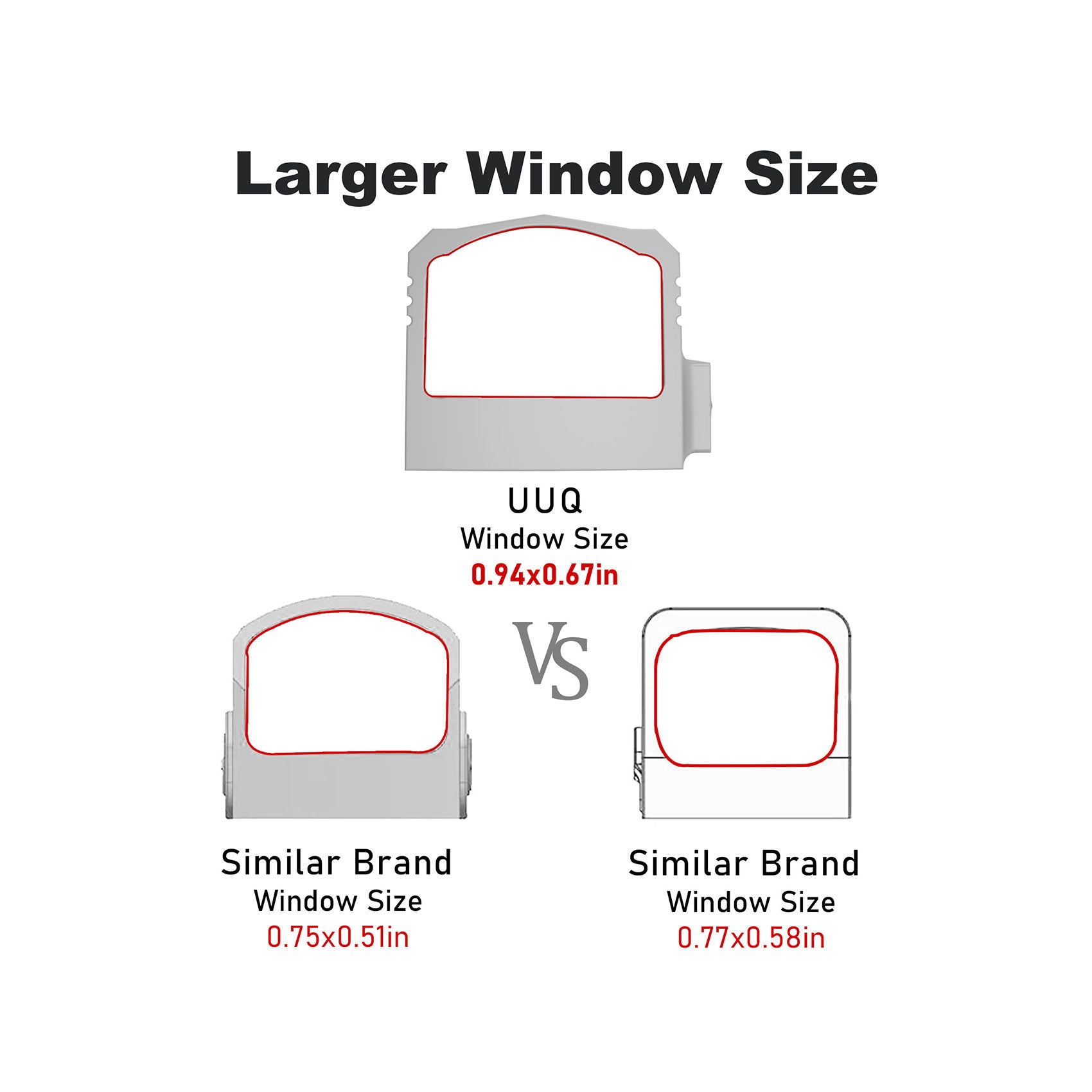 The window size of the UUQ SA1623 red dot sight is 0.94x0.67 inches, larger than that of other sight brands.