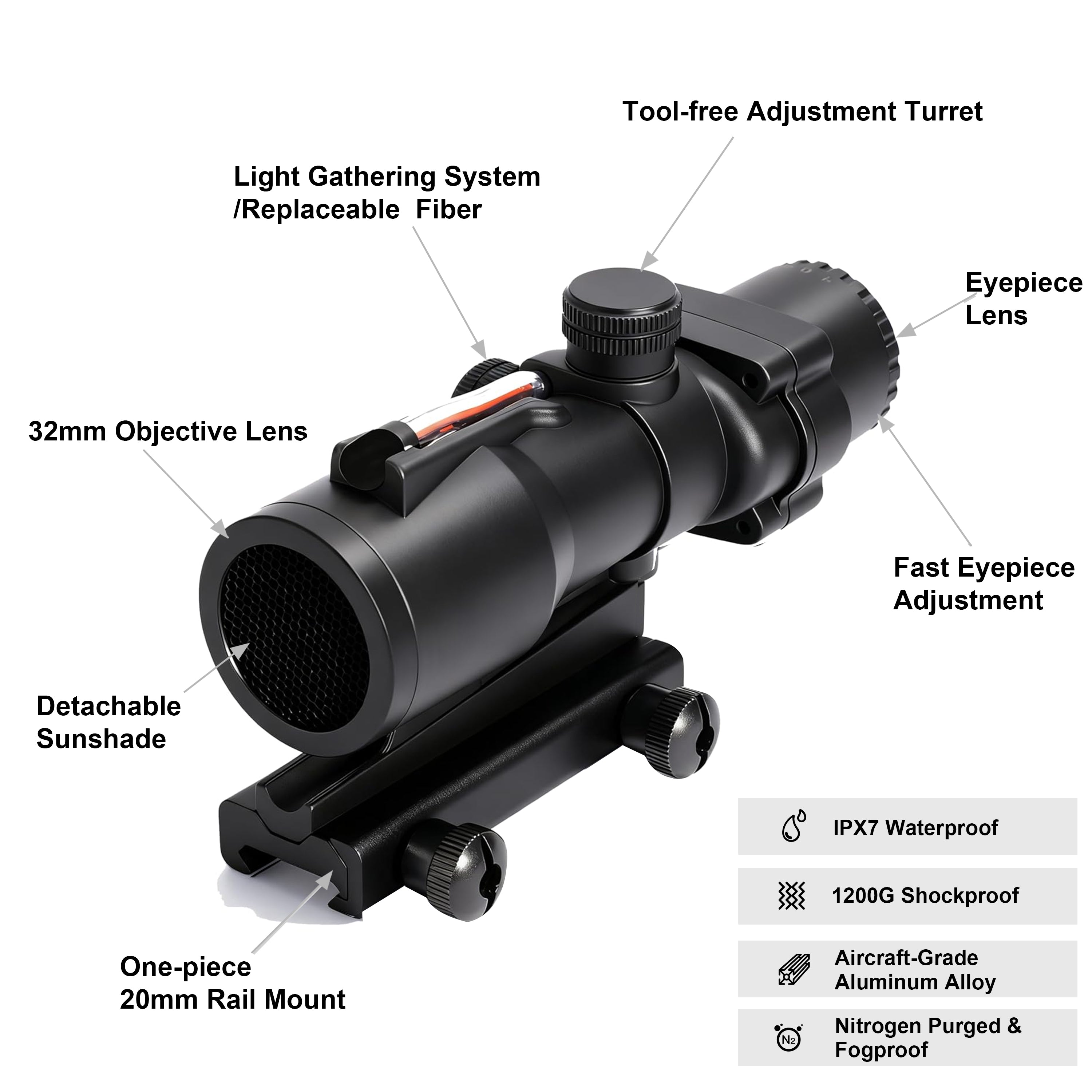 Labeled features and technical specifications diagram of UUQ Ranger-ER 3x32 Prism Scope.